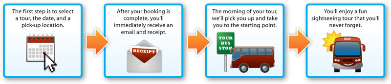 Booking a Tour