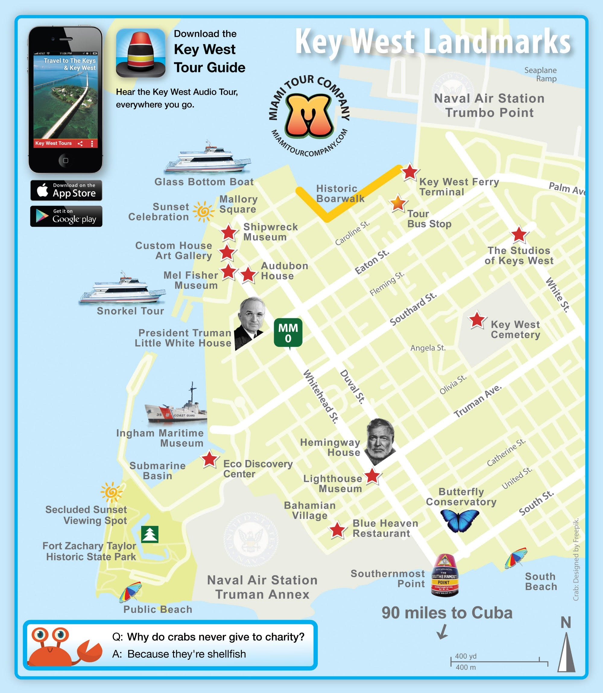 Key West, FL Travel Destination Map